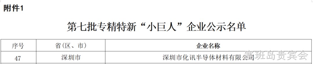 喜报！化讯半导体荣获国家级专精特新“小巨人”企业荣誉称号
